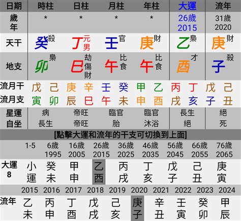 命理分析|八字算命器